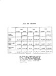 1933-1935, San Luis Obispo Crop Report Comparison.