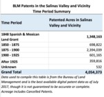1848 through Post-1925 - Summaries of U.S. Bureau of Land Management Patents Issued in Salinas Valley and Vicinity