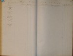 Pages 096 & 097 (D), 1859 Monterey County Assessment Roll
