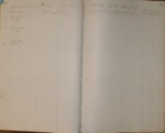 Pages 136 & 137 (G), 1859 Monterey County Assessment Roll