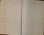 Pages 152 & 153 (H), 1859 Monterey County Assessment Roll