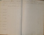 Pages 210 & 211 (M), 1859 Monterey County Assessment Roll