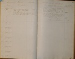 Pages 280 & 281 (S), 1859 Monterey County Assessment Roll