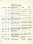 Patented Land Grants Listed by Date of Original Grants, Undated