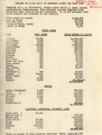 1930 Monterey County Crop Report