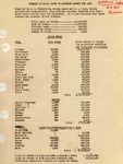 1932 Monterey County Crop Report