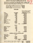 1933 Monterey County Crop Report