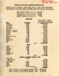 1934, Monterey County Crop Report
