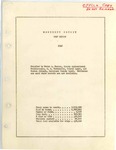 1940, Monterey County Crop Reports