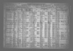 Fourteenth Census of the United States: 1920--Population, California, Santa Clara (Part 2)